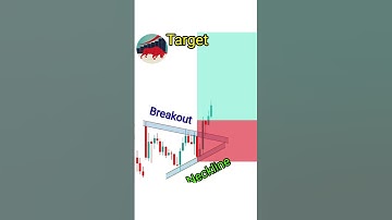 W Pattern Analysis For In Intraday Trading Live #trading #candlestick #forexsignal