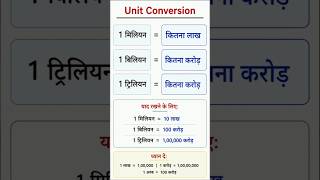 24 May 2026 #Million #Billion #Trillion #UnitConversion #Maths