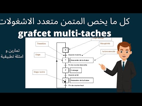 شرح متمن متعدد الاشغولات بالتفصيل مع مثال تطبيقي لطلاب بكالوريا هندسة كهربائية   