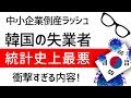 【韓国経済危機】中小企業倒産続出で失業者がリーマンショック超え　破綻リスク高まり日韓通貨スワップ協定必要か