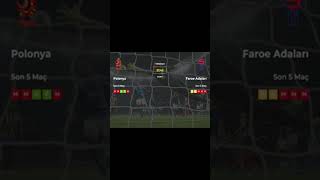 Polonya Faroe Adaları İddaa Tahminleri 7 Eylül 2023