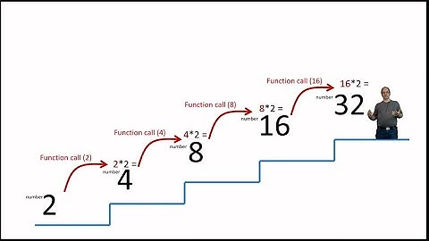 Matlab Project 4: solution of the Christmas Programming Contest