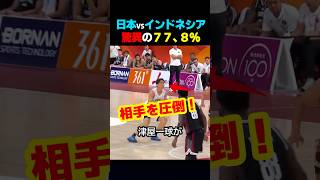 バスケ日本代表がアジア大会で脅威のシュート確率でインドネシアを圧倒した瞬間! #スポーツ