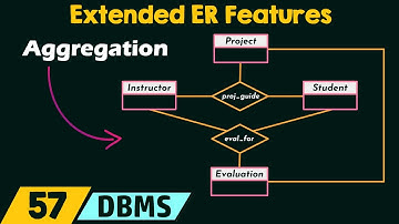 Extended ER Features
