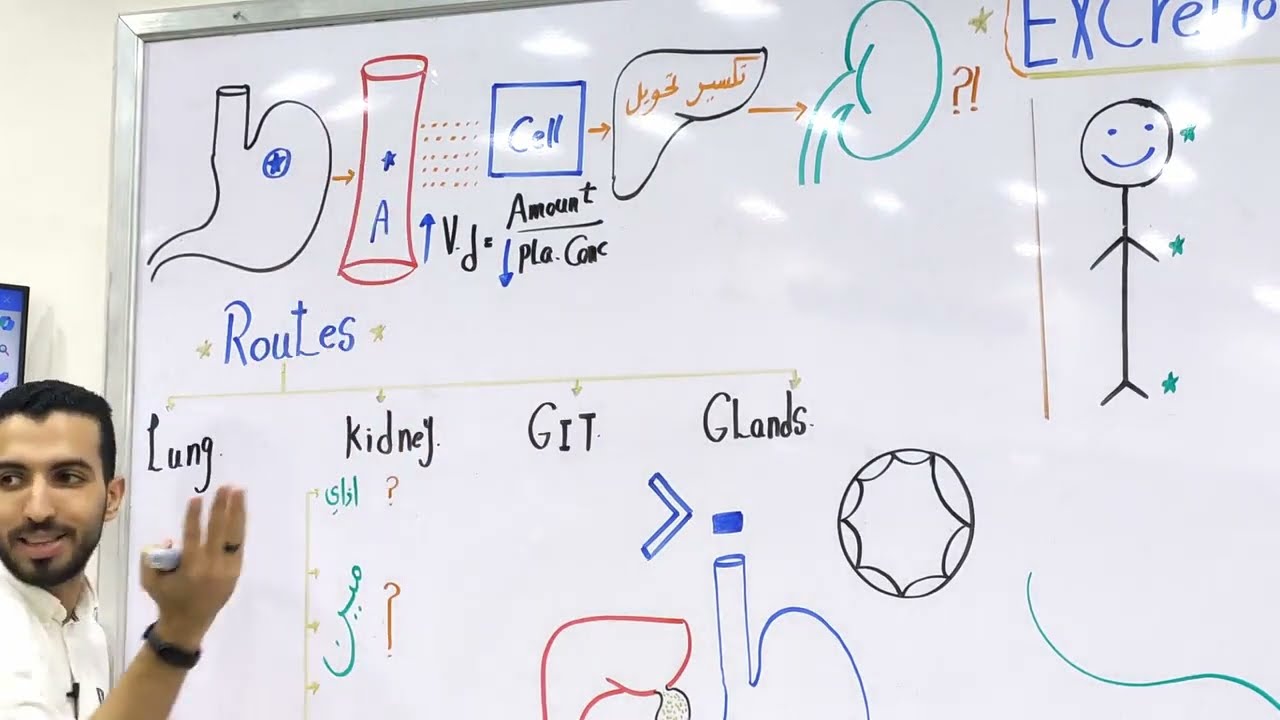 General ( Excretion ) 6 ♥