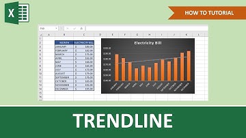 How To Add A Trendline In Excel | Beginner Tutorial