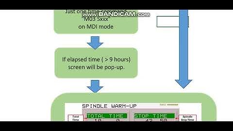How to fix Spindle Warm-up screen pop-up