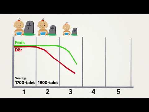 Video: Fortsetter Kjønnsforskjeller I Rapporterte Intensjoner Og Oppførsel Om Vekttap På Tvers Av Demografiske Egenskaper Og Vektstatus Hos Ungdom? En Systematisk Gjennomgang