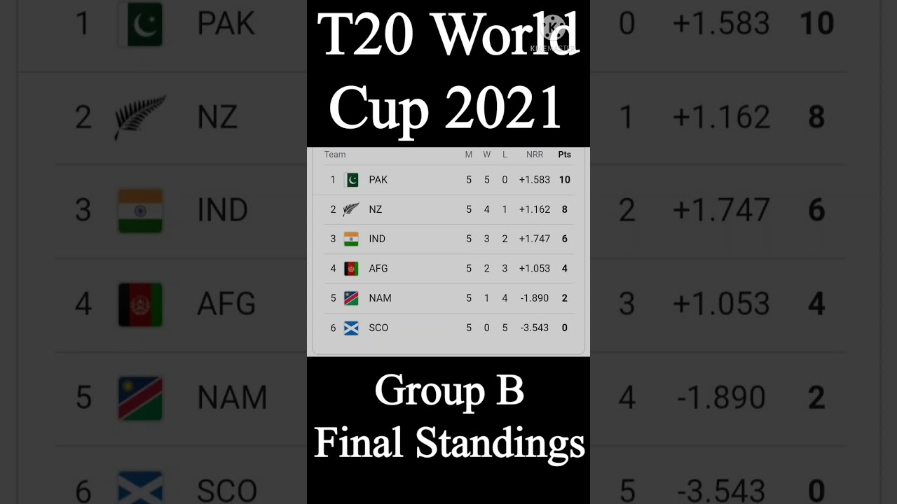 T20 World Cup 2021 Group B Standings