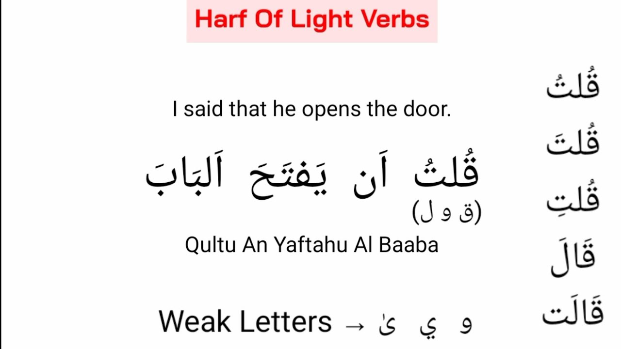 Easy Arabic Lesson 58 | Harf Of Light Verb | Examples | Lan, An, Kay, Izan, Hatta, Li