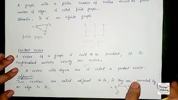 ✨BASIC DEFINITIONS-GRAPH THEORY✨/ MAT 206/ MAT 208/💥 BTech Mathematics/S4/ KTU