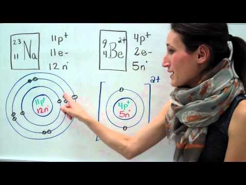 Vidéo: Que signifie le diagramme de Bohr ?