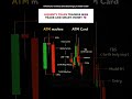 📊 CRT + TBS Model: A Powerful Price Action Setup