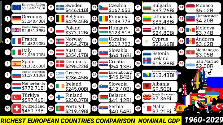 Richest countries in Europe by Nominal GDP 1960-2029|2025