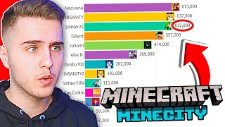 EVOLUTIA *YOUTUBERILOR* din MINECITTY !