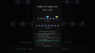 Find the Middle of a Linked List in O(n) 🚀 | Fast & Slow Pointer Explained #programming #coding #dsa