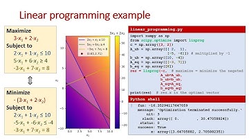 scipy.optimize.linprog