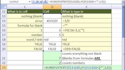Excel Magic Trick # 266: Count Words Only w COUNTIF ?*