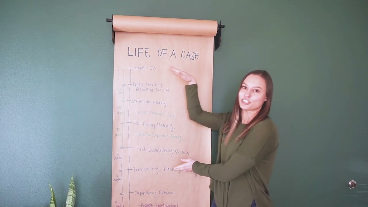 Lifecycle of A Case | Foster Care