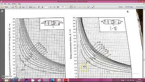 ME401 Design of Machine Elements - I , Module I - Stress Concentration LMCST, Trivandrum, Kerala