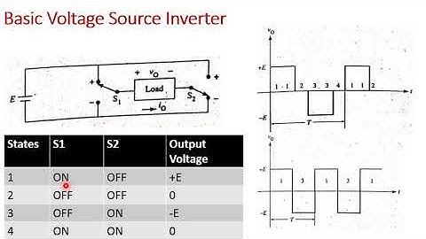 Lecture 22 Introduction of DC AC inverters