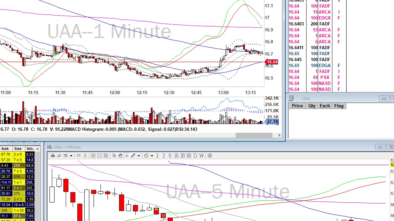 Day Trade Recap - 2.11.20 $EPC $UAA $MRNA $AN