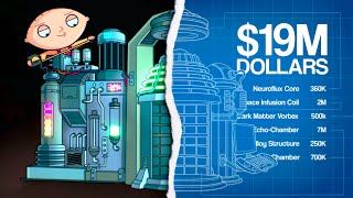 How Much Would Stewie’s Inventions Cost to Build?