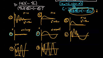 Engineering Dynamics 10.2-03 Forced Harmonic Motion