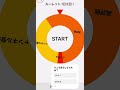 毎日二回ルーレット！「37回目！」