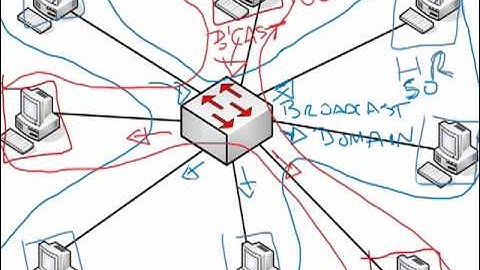 Cisco CCNA - VLANs Made Easy Lecture Part 3
