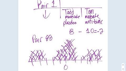 Matched Pairs Design