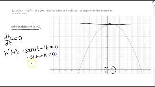Math 210 (slop of the line tangent to h at t is zero)
