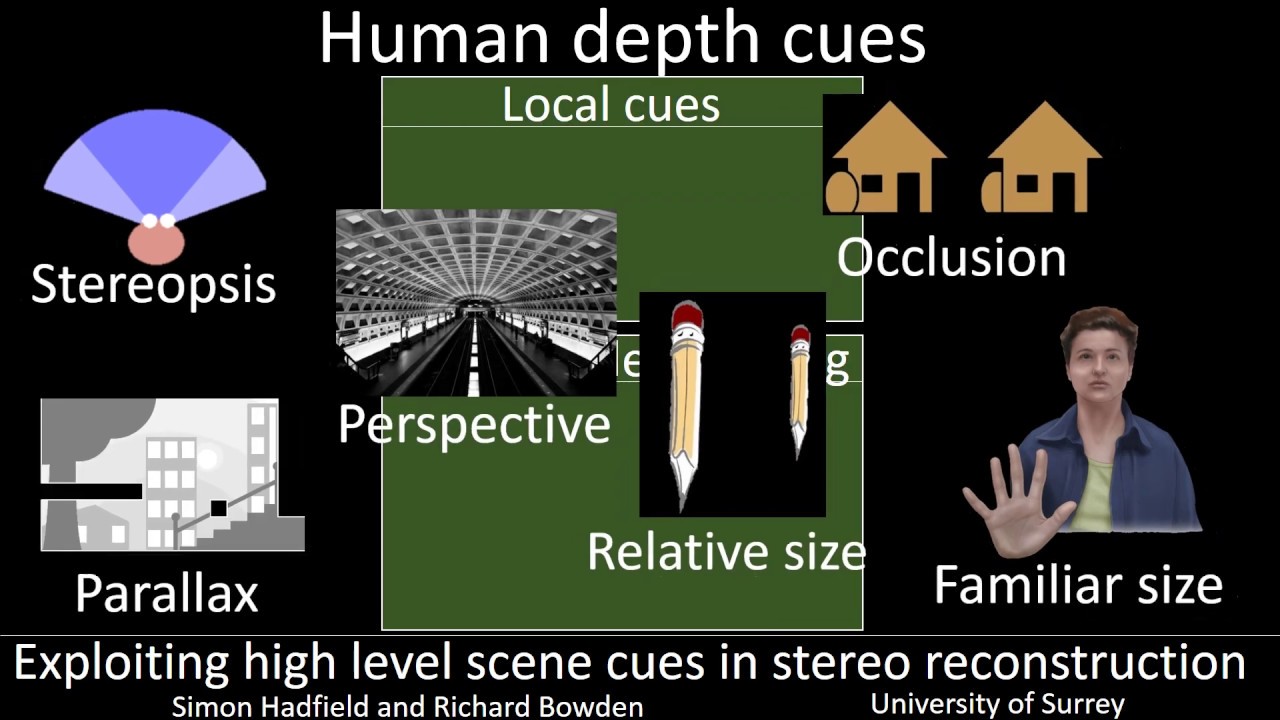 Exploiting high level scene cues in stereo reconstruction
