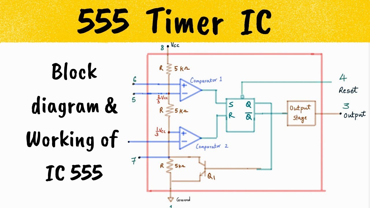 555 Timer Ic Block Diagram Circuit Diagram Waveforms And Working Of