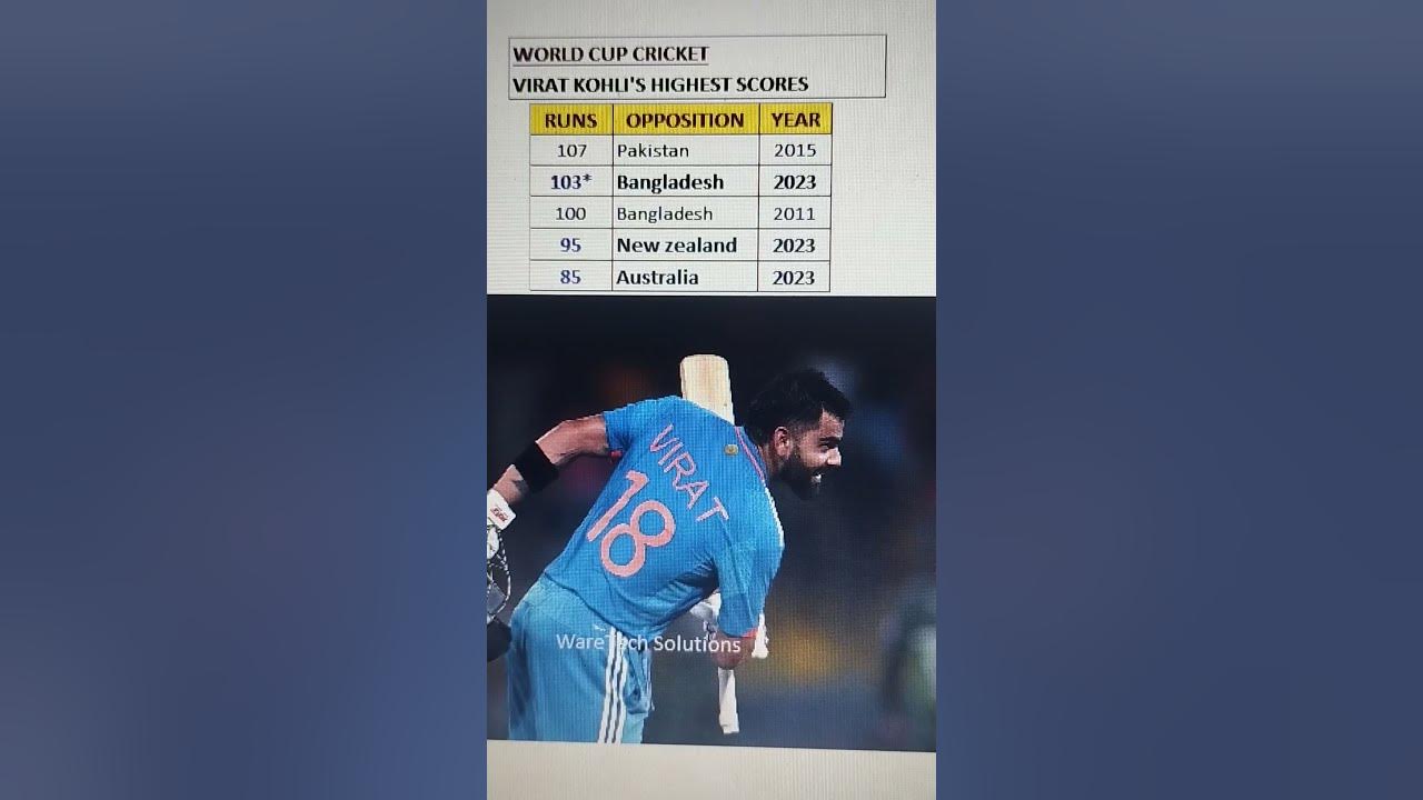 virat kohli