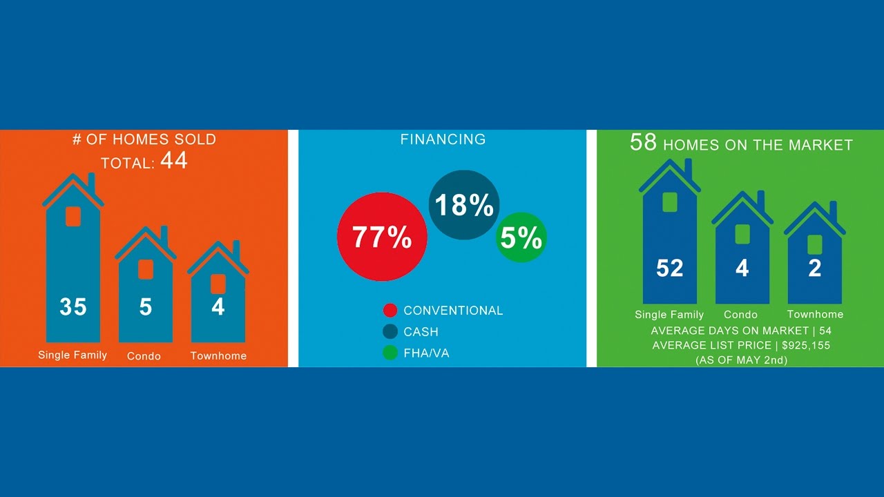 May 2017 Brea Real Estate Market Update YouTube