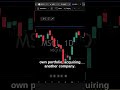 MSCI Beat Earnings and Still Sold Off — Here's Why #shorts