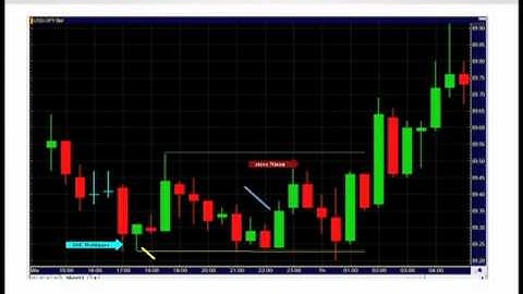Pt 3 Steve Nison - Using Candlesticks to Profit from Currency Moves