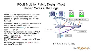 16 1 Understanding FCoE Topologies   CCNA Data Center DCICN