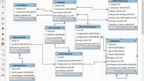 CARA MEMBUAT ER DIAGRAM MENGGUNAKAN MYSQL WORKBENCH 8.0 CE || BASIS DATA