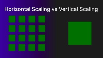 Horizontal vs Vertical Scaling | Simply Explained