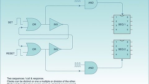 Patching With Boolean Logic 3: Latches