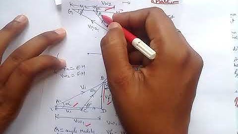 Force exerted by jet on moving unsymmetrical curved plate