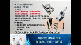 Brief introduction to thread inspection standards.Part1
