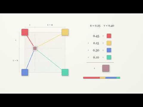 How does bilinear interpolation fill in new pixels when an image is enlarged? Animate four neighbour