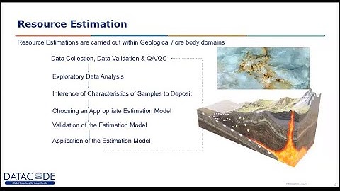 Webinar on Basics of Mineral Resource Estimation Management
