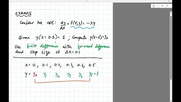 Numerics Lec12c: Finite Difference method to solve Boundary Value Problems (Fall 2024)