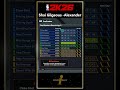 MVP SGA Build 2k26