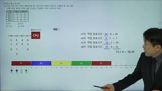 정보처리기사   정보처리산업기사 라운드로빈