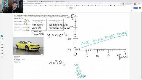 Algebra, Contextualizing Linear Functions